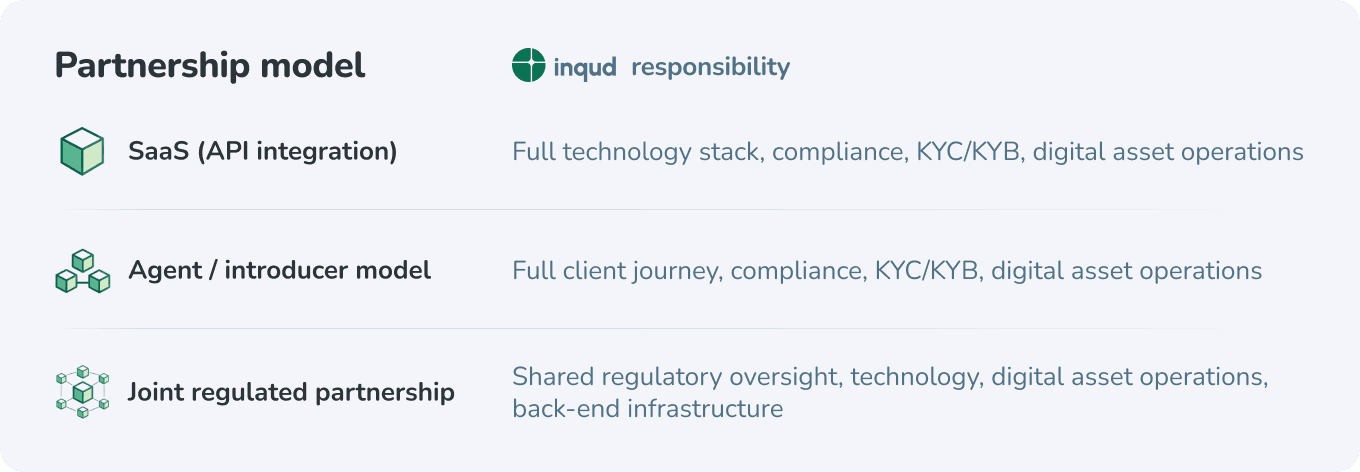 partnership model with Inqud