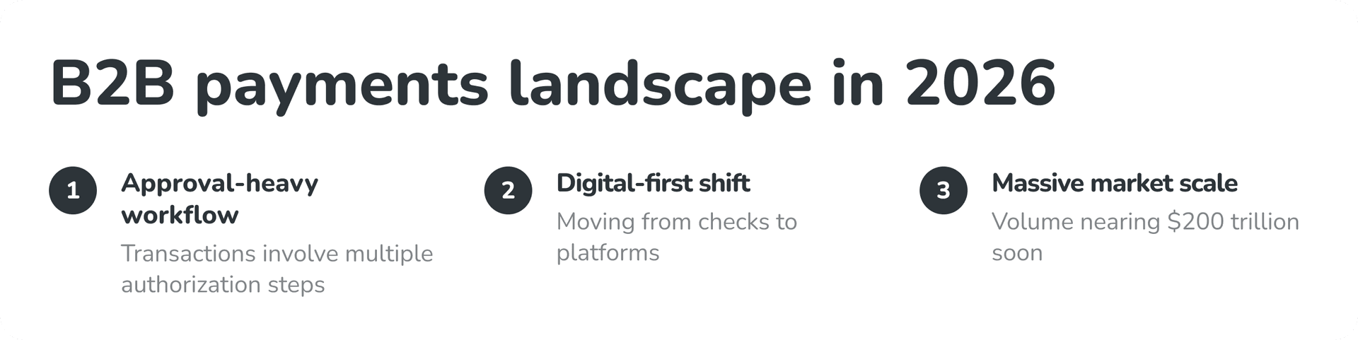 b2b payments landscape in 2026