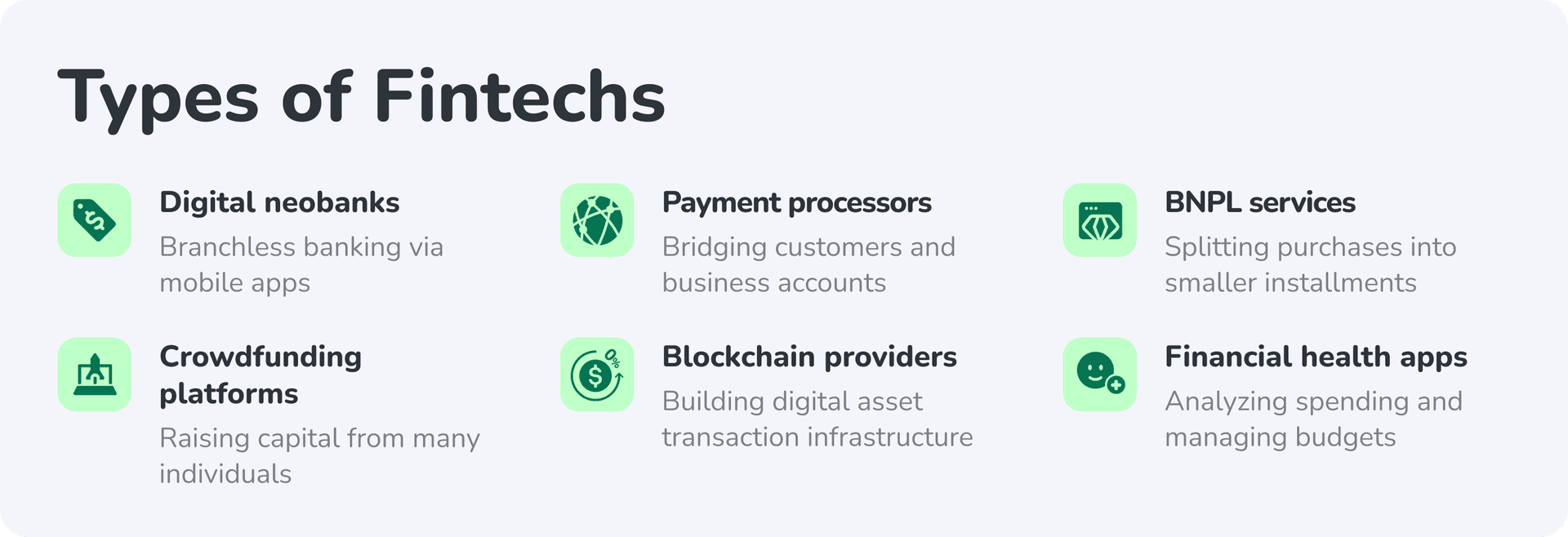 types of fintechs