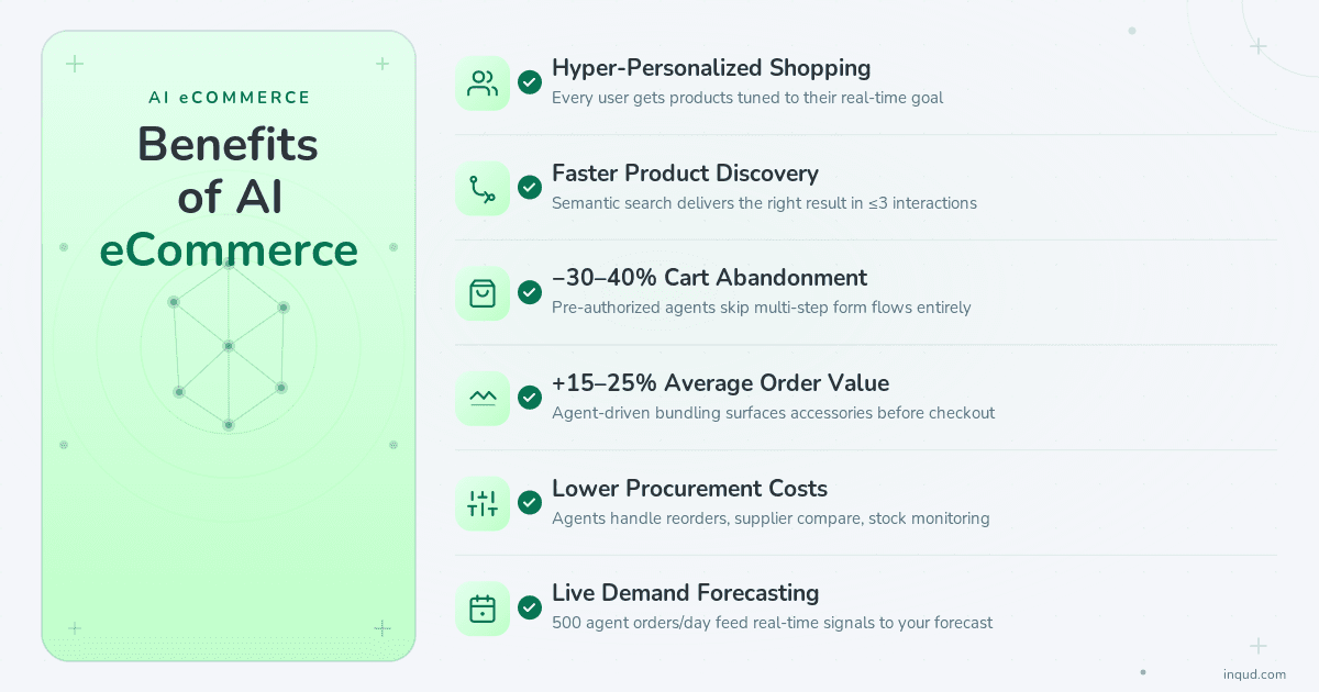 benefits of ai in ecommerce
