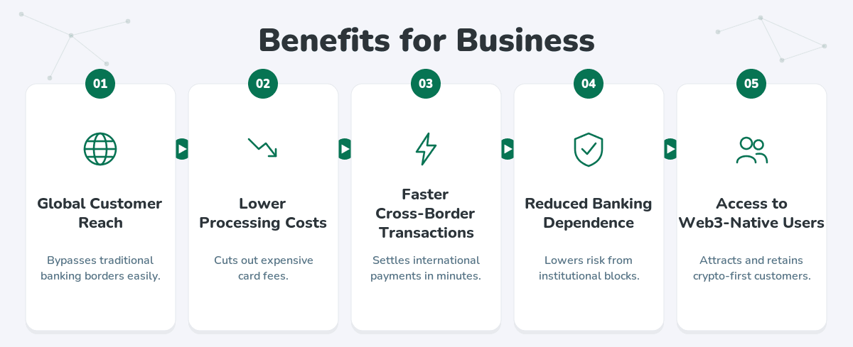 benefits of recurring payments for business