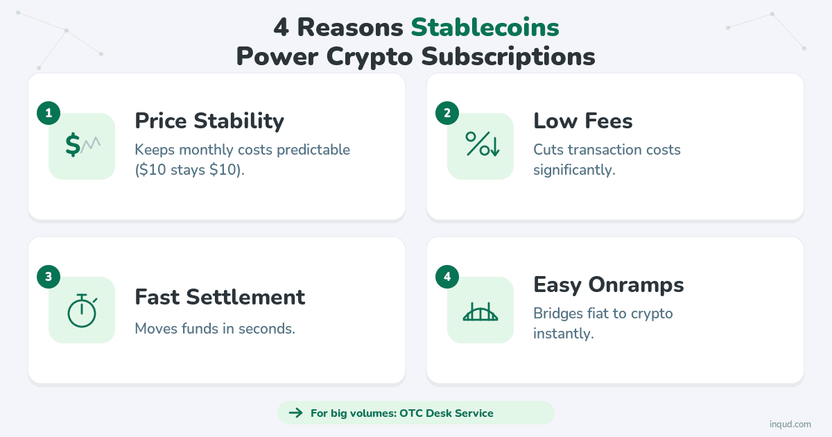 how stablecoins power recurring payments
