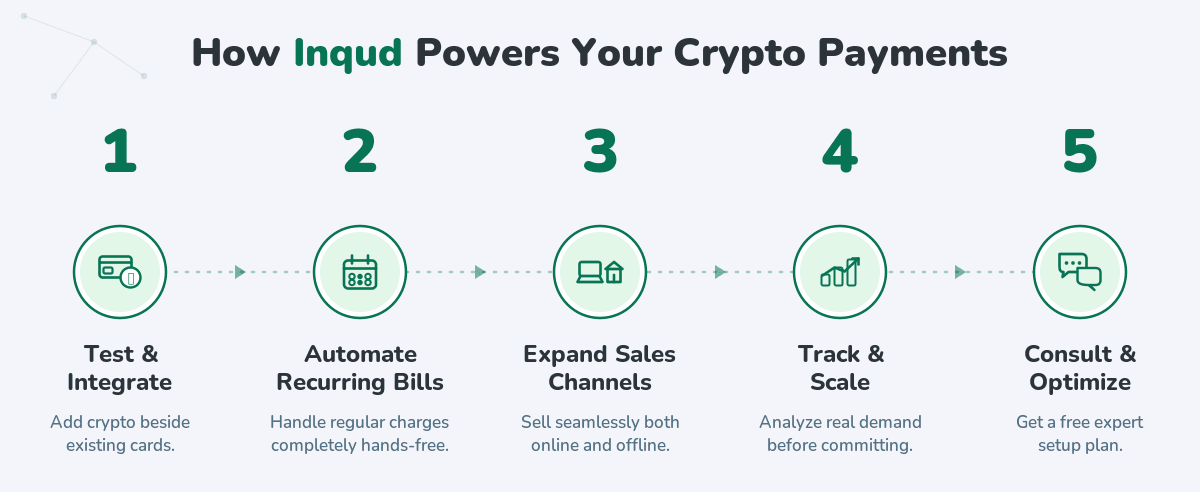 How Inqud Helps Businesses Evaluate Crypto Payment Opportunities
