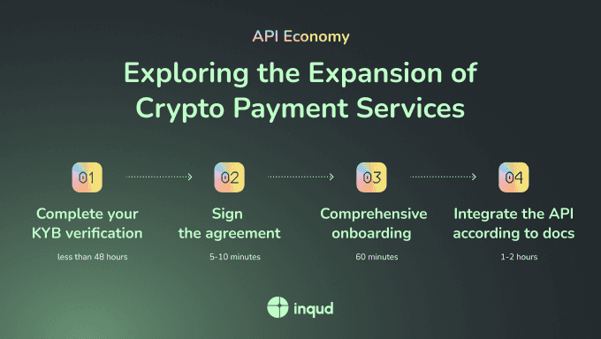 API Economy: Exploring the Expansion of Crypto Payment Services