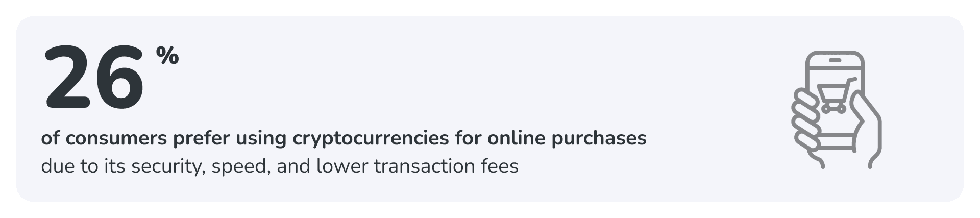 procent of customers who use crypto