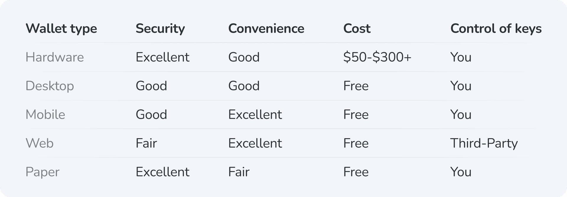 wallet types comparison table