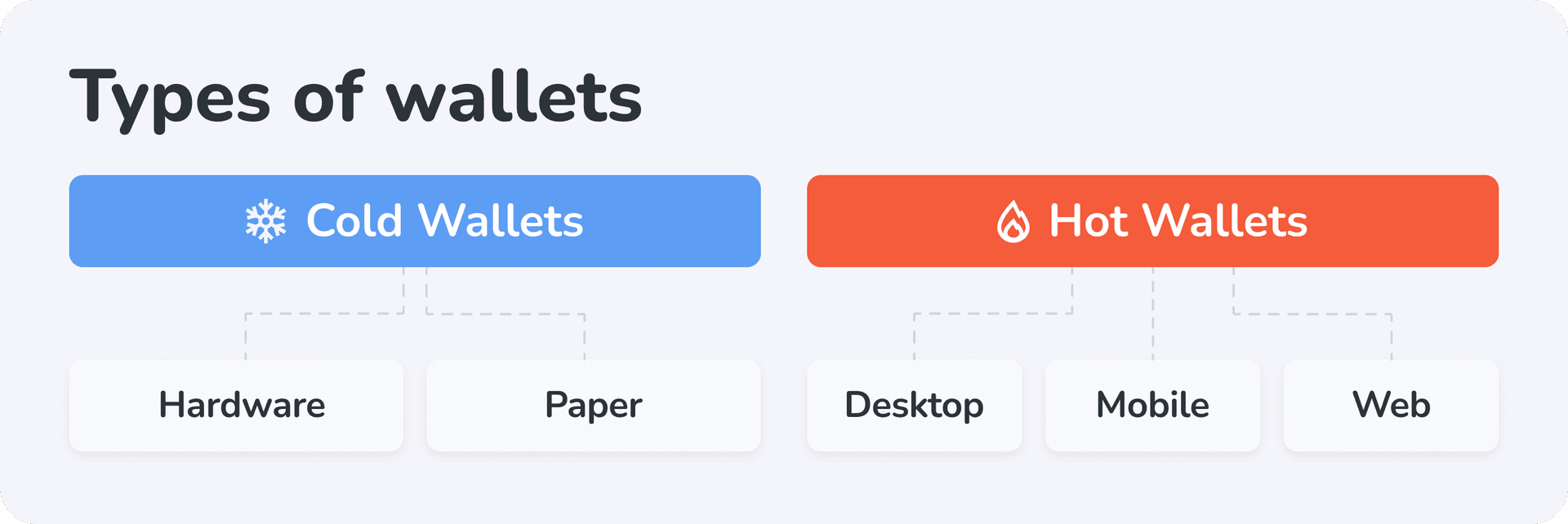 types of wallets