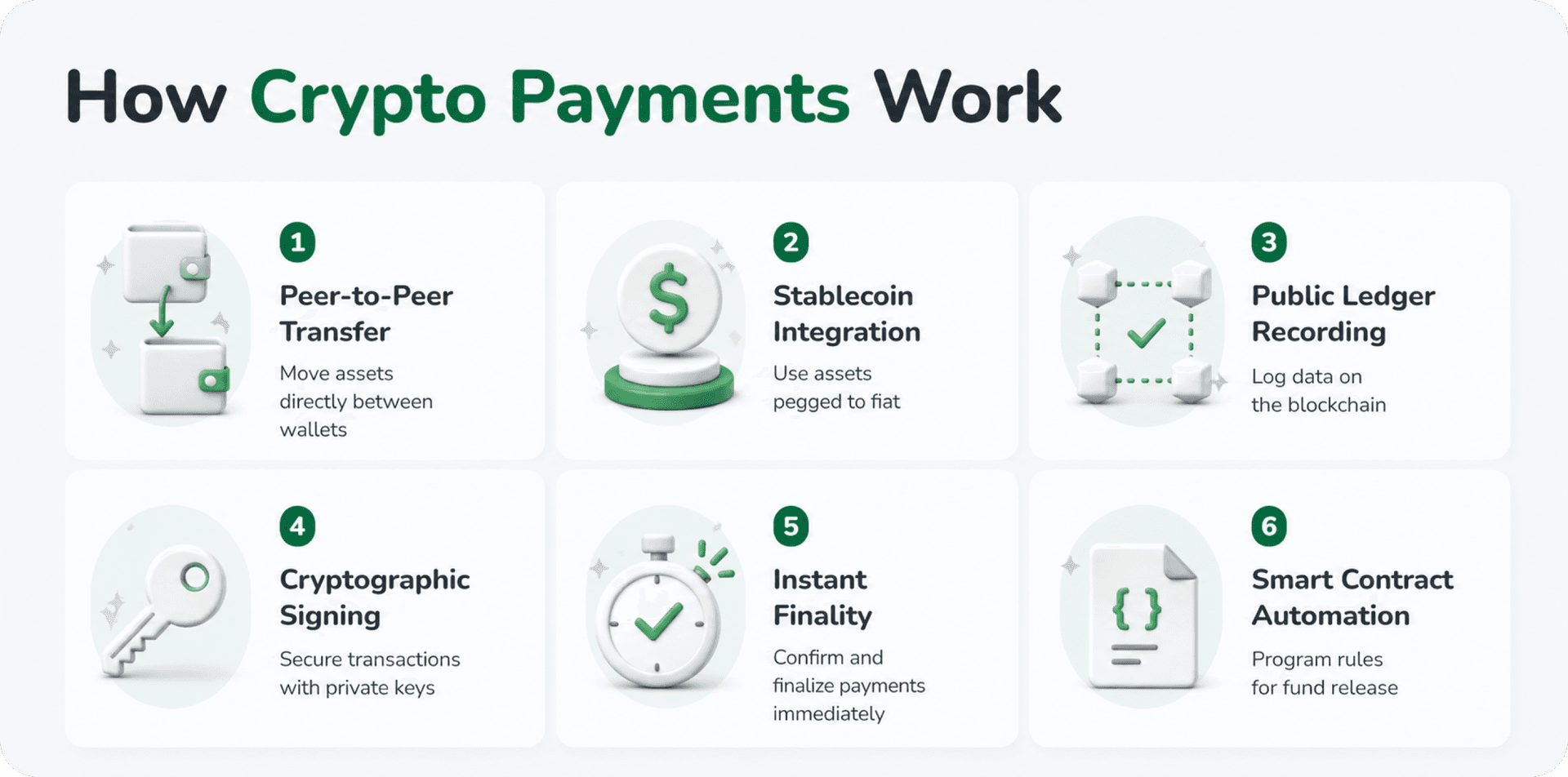 how crypto payments work