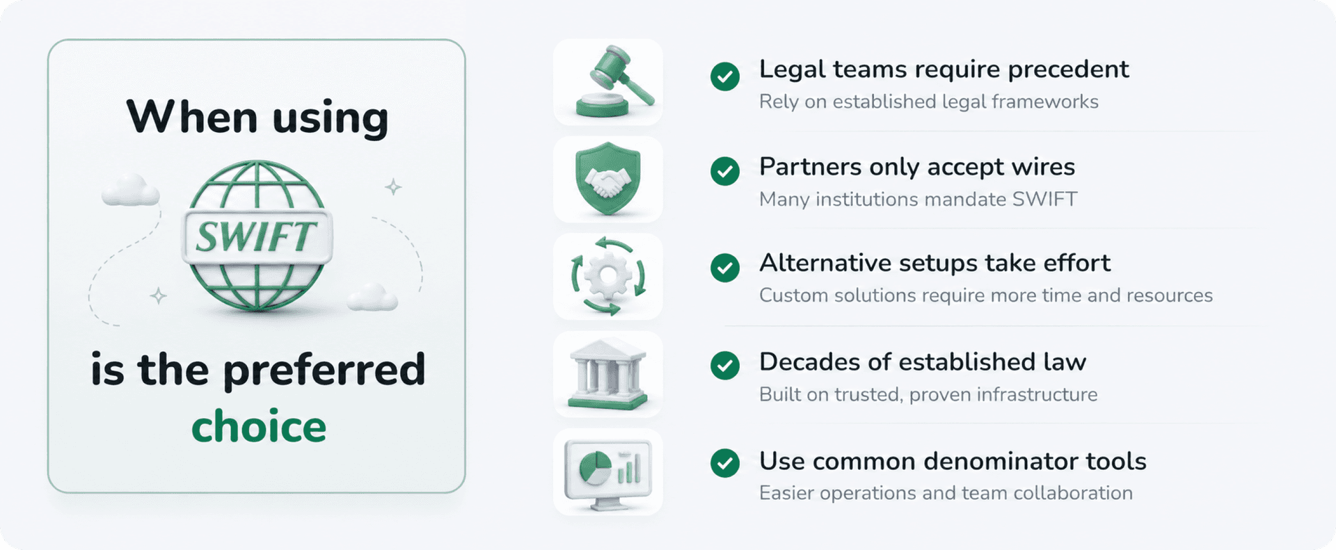 when using SWIFT is the preferred choice