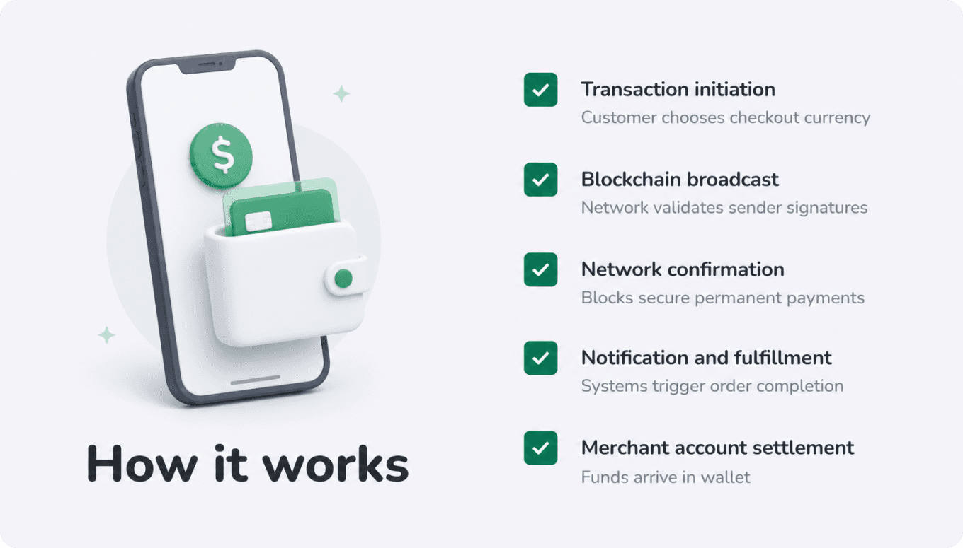 how crypto payments work