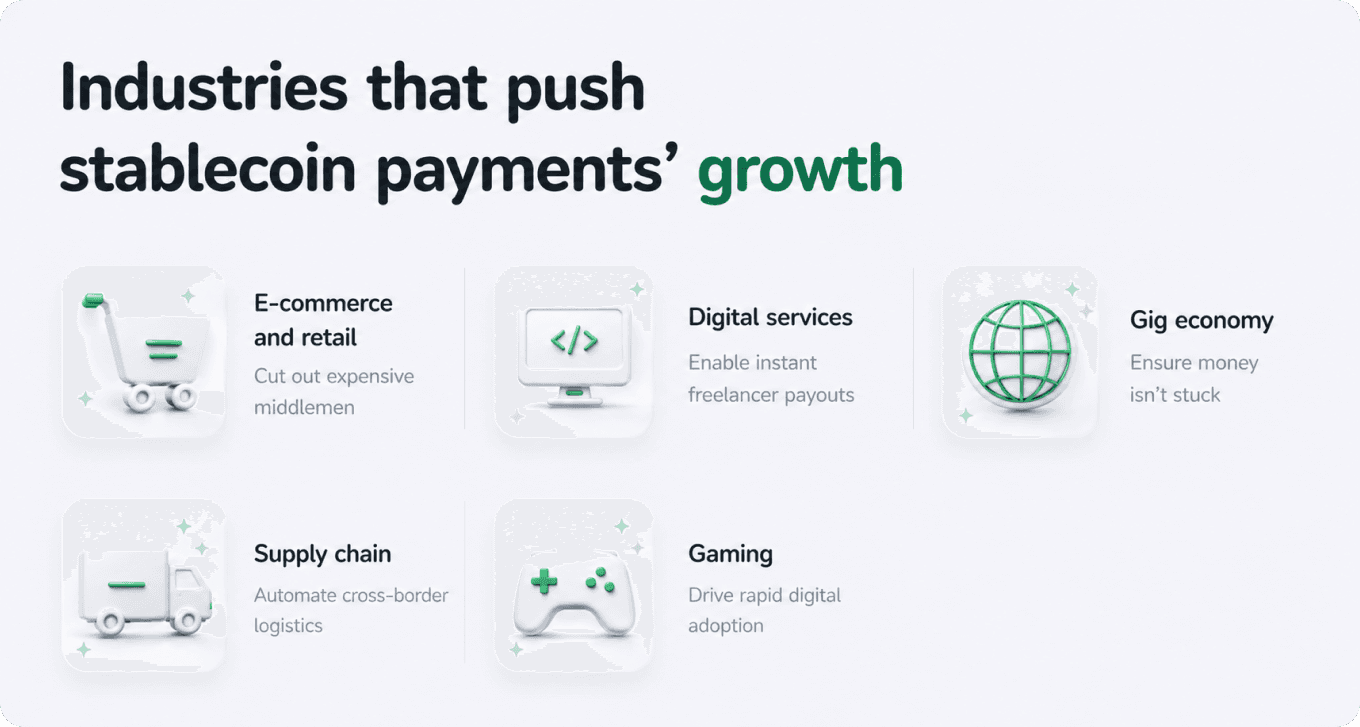 industries that push stablecoin payments growth