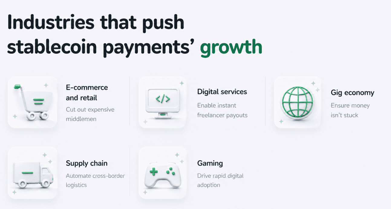industries that push stablecoin payments growth