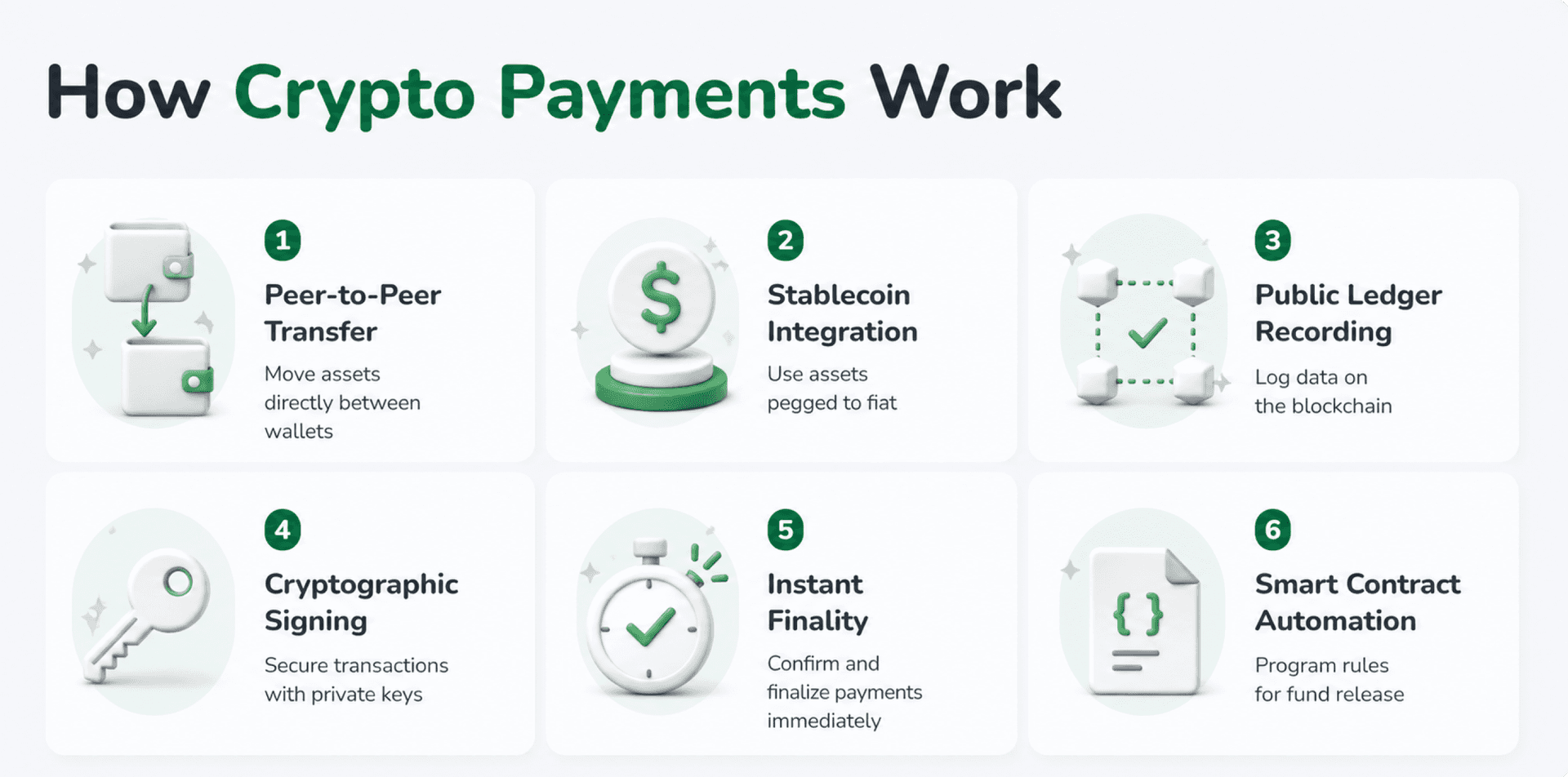 how crypto payments work