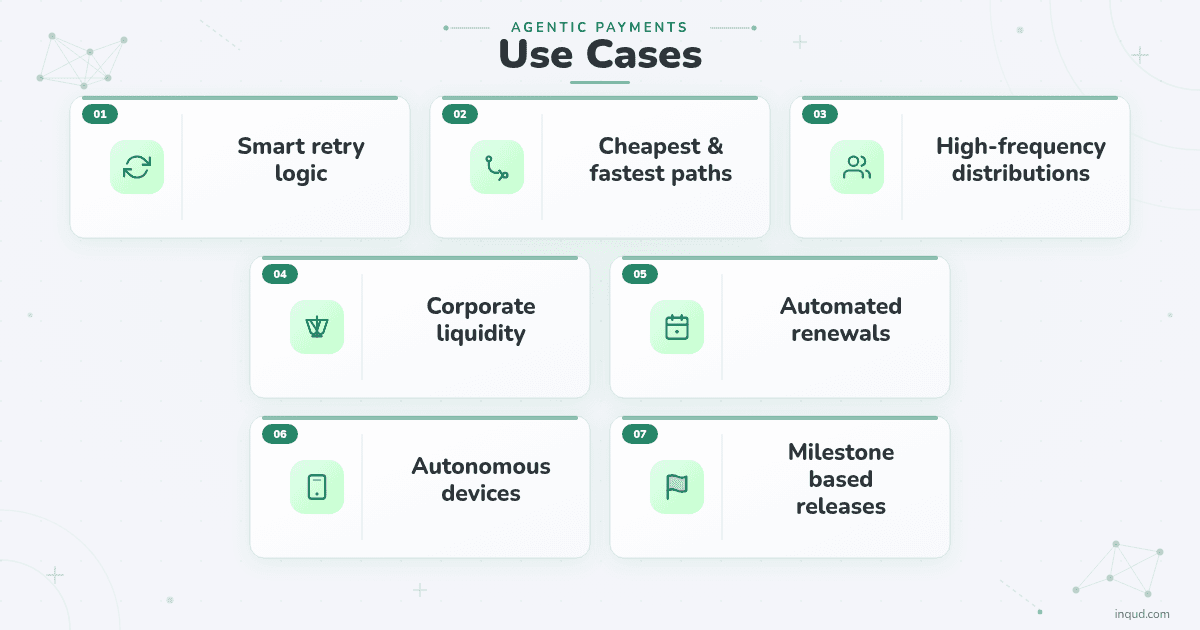 agentic payments use cases